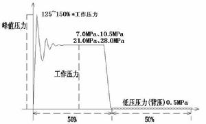 水錘波脈衝試驗台