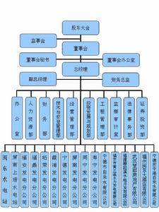 組織架構