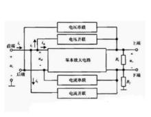 反饋放大電路