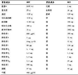 中國食品標籤營養素參考值