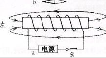 磁感線