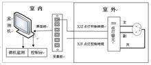 信號機點燈電路