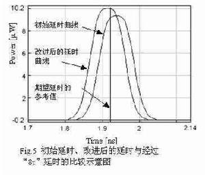 光纖路徑