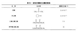 互變異構現象