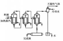 並流加料三效蒸發流程