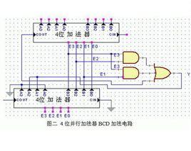 並行加法器