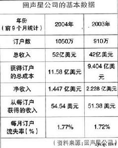 回聲星通信公司