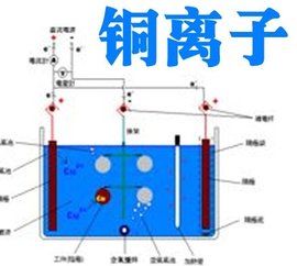 銅離子