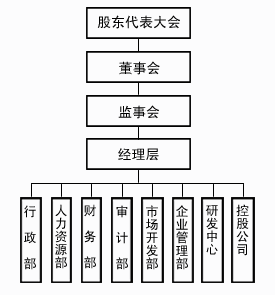 山東半球集團有限公司