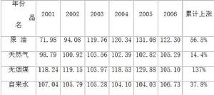 2001-2006年中國部分資源性產品出廠價格同比指數表