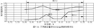 不同碳含量的YG15合金調碳效果對比