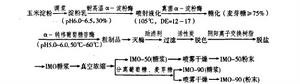 分枝低聚糖