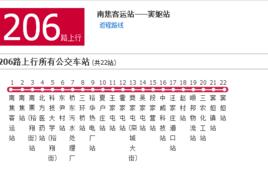 石家莊公交206路