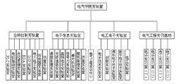 電氣與電子信息工程學院實驗室圖冊