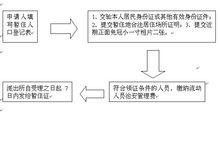 暫住證辦理流程