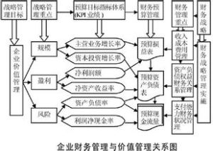 財務支撐力