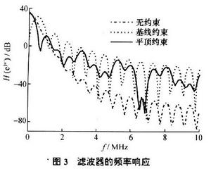 信噪比