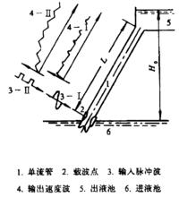 慣性脈衝泵