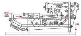 帶式脫水機