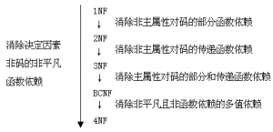 範式