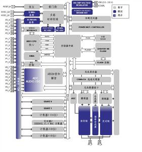 通用存取控制