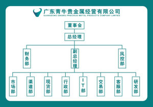 組織機構