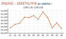 萬達廣場[蘇州市萬達廣場]