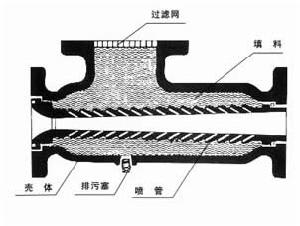 汽水混合噴射器