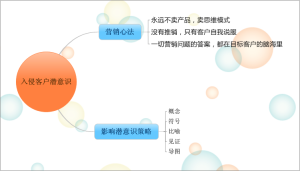 入侵客戶潛意識