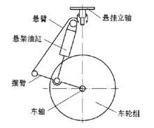 液壓懸架