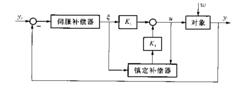 魯棒調節器結構框圖