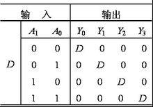 數據分配器