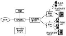 PHS系統組成