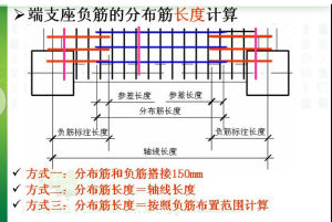 計算方法