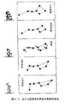 北斗七星[中國古代北斗星官中的七顆星]