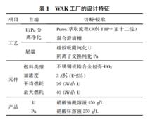 表1 WAK 工廠的設計特徵