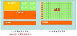 ALU[中央處理器的執行單元]