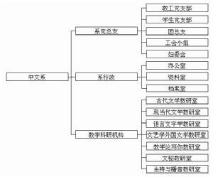 保定學院中文系