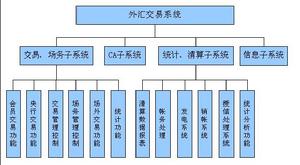 （圖）銀行間債券回購利率與同業拆借利率