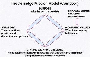 Ashridge使命模型