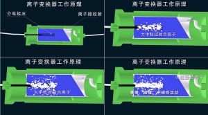 負離子轉換器內部工作原理