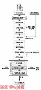 成都市餐廚垃圾管理辦法