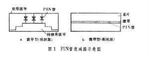 微波電控器件