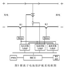 保護板