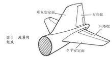 水平尾翼面