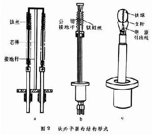 鈦升華泵