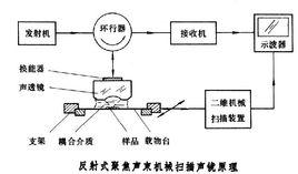 聲掃描顯微鏡