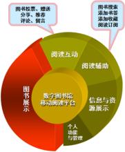 數字圖書館移動閱讀平台