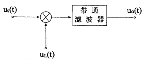 鑒頻