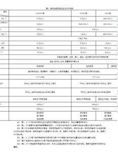 綜合服務型物流企業評價指標